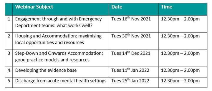 Homeless health learning and resources