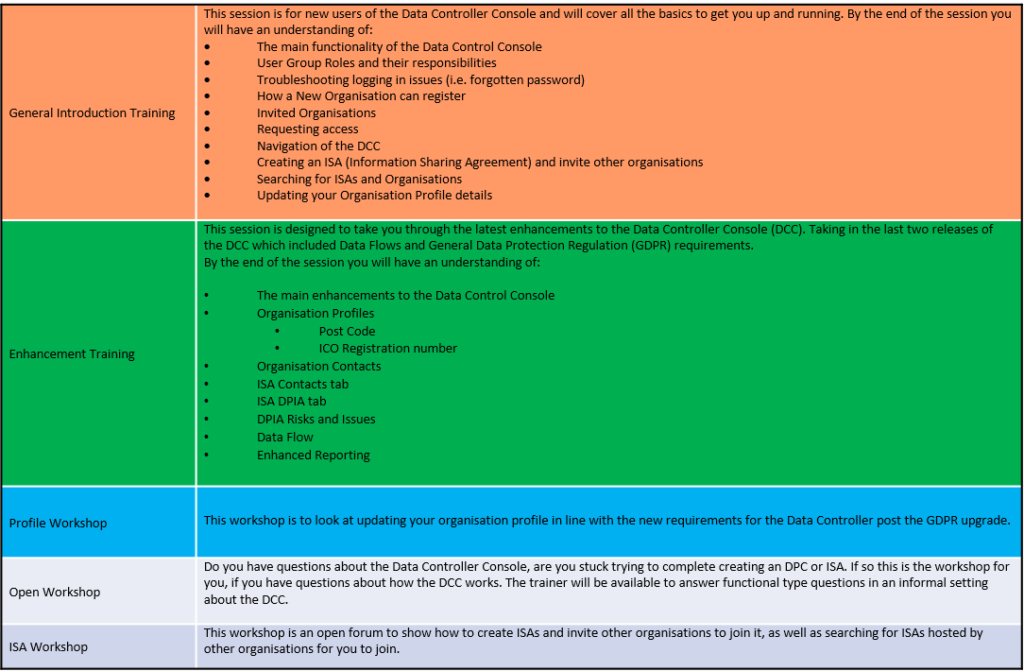 Data Controller Console - Transformation Partners in Health and Care