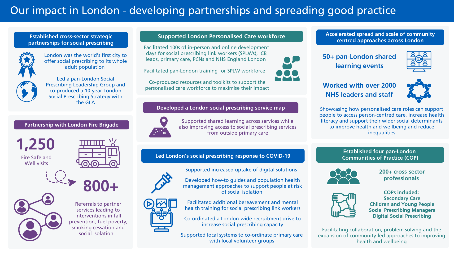 Community Led Prevention - Transformation Partners