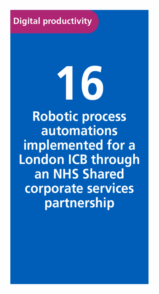 16 robotic process automations implemented for a London ICB through an NHS shared corporate services partnership 