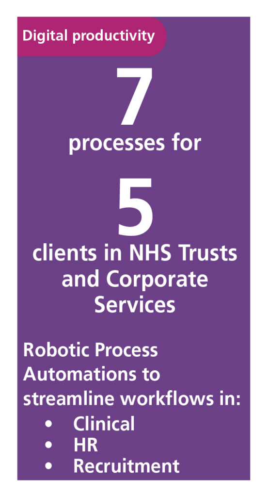 Digital Productivity 7 processes for 5 clients in NHS Trusts and Corporate Services Robotic Process Automations to streamline workflows in: - clinical - HR - Recruitment