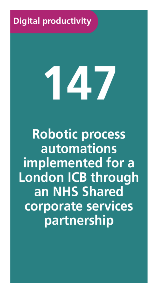 Digital Productivity 147 Robotic process automations implemented for a London ICB through an NHS Shared corporate services partnership