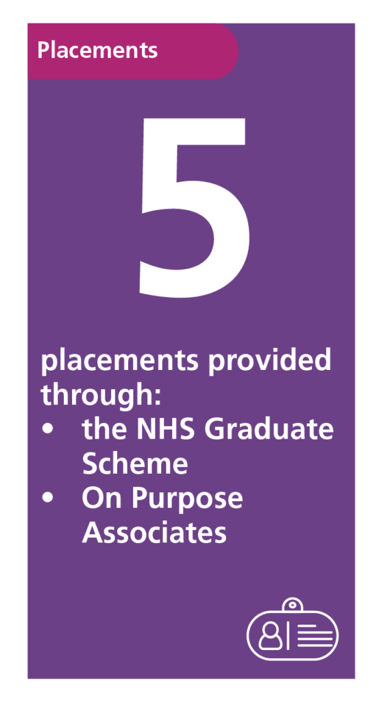 Placements 5 placements provided through: - the NHS Graduate Scheme - On Purpose Associates